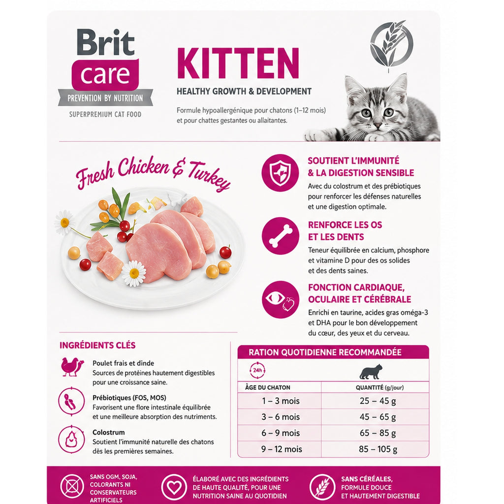 Brit Care Cat Grain-Free Kitten Healthy Growth & Development طعام جاف بالدجاج الطازج والديك الرومي (2 كجم / 7 كجم)